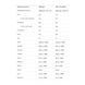 Allnutrition Hummy Shake - Печиво, 110 г 2023-10-3273 фото 2