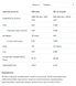 Allnutrition Whey Protein - 908 г, Тірамісу 100-34-5284856-20 фото 1