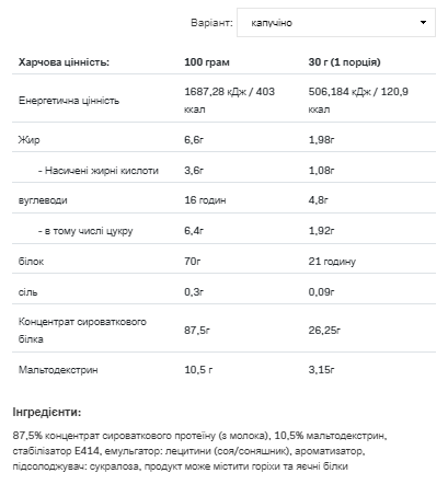 Allnutrition Whey Protein - 2,27 кг, Капучино 100-30-0162148-20 фото
