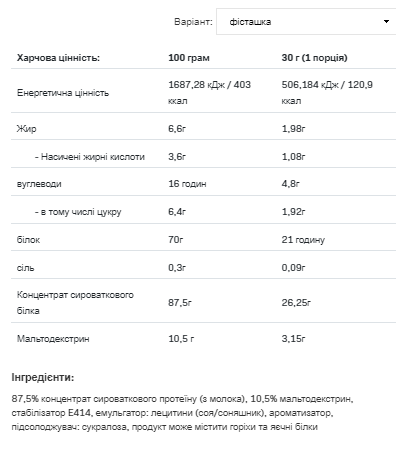 Allnutrition Whey Protein - 908 г, Солона фісташка 100-89-0660373-20 фото