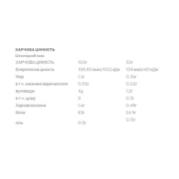Real Pharm Isolate 100 - 700 г, Шоколад 2023-10-2430 фото
