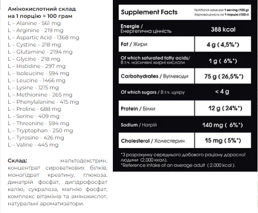 Powerful Progress Carbo Mass Gainer - 2 кг, Ваніль 100-74-3035926-20 фото