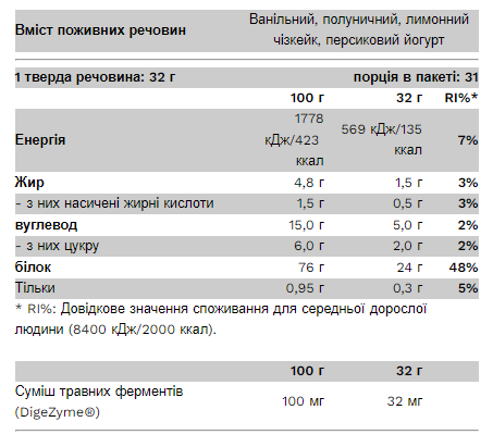 Pure Gold Compact Whey Gold - 500 г, Солона карамель 2023-10-2445 фото